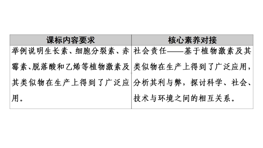 （人教版新教材）《植物生长调节剂的应用》下载1课件.ppt_第2页