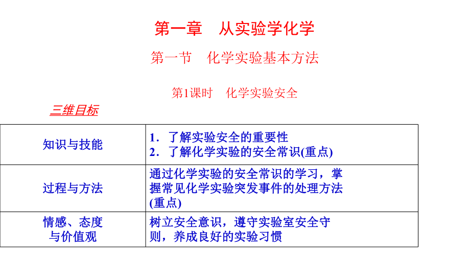 （高中教育）人教(通用版)高考复习：人教版高中化学必修一全册课件.pptx_第2页