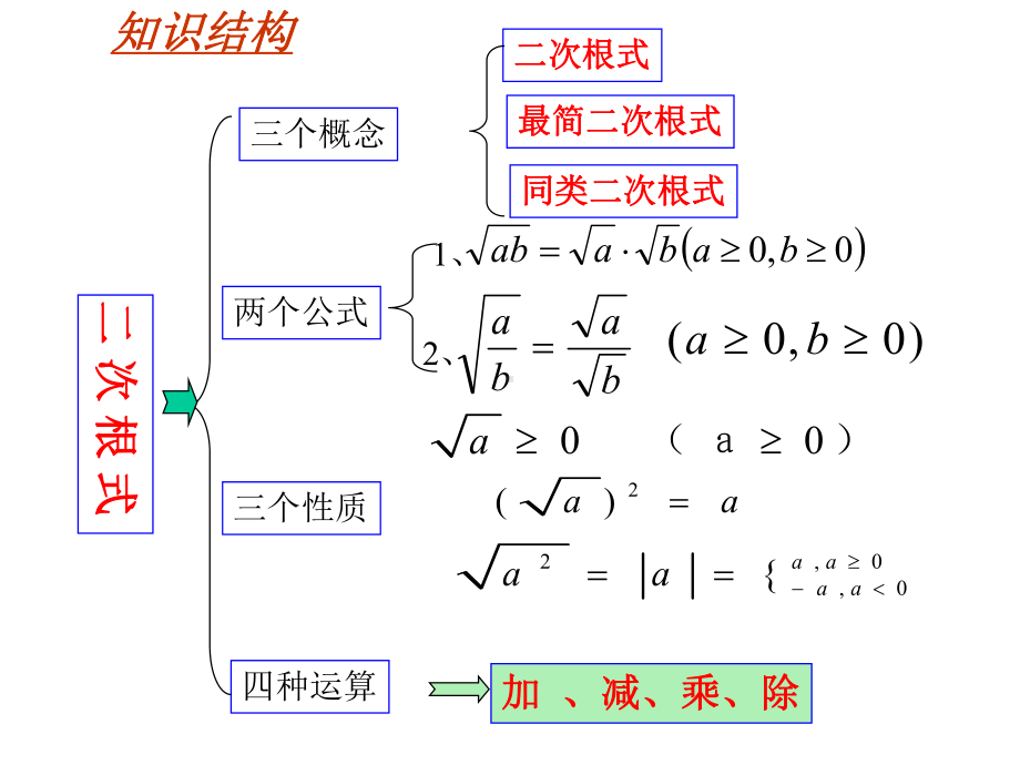 第16章二次根式单元复习课件.ppt_第2页