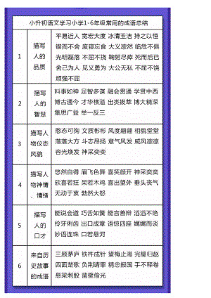 小升初语文学习小学1-6年级常用的成语总结.docx