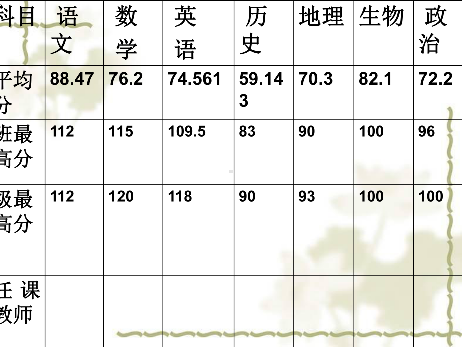 [初中教育]初二1班下学期期中考试家长会课件.ppt_第2页