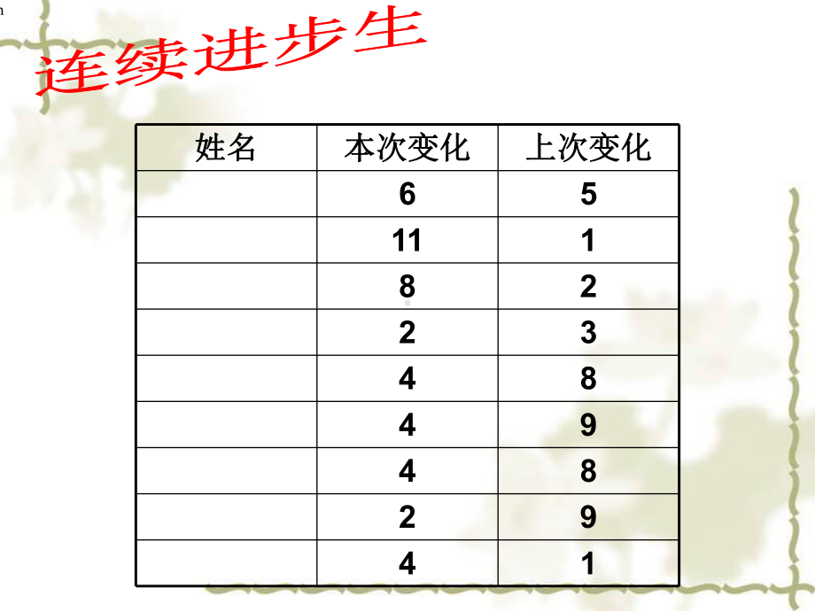 [初中教育]初二1班下学期期中考试家长会课件.ppt_第3页