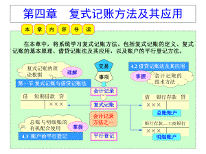 第四章复式记账方法及其应用课件.ppt