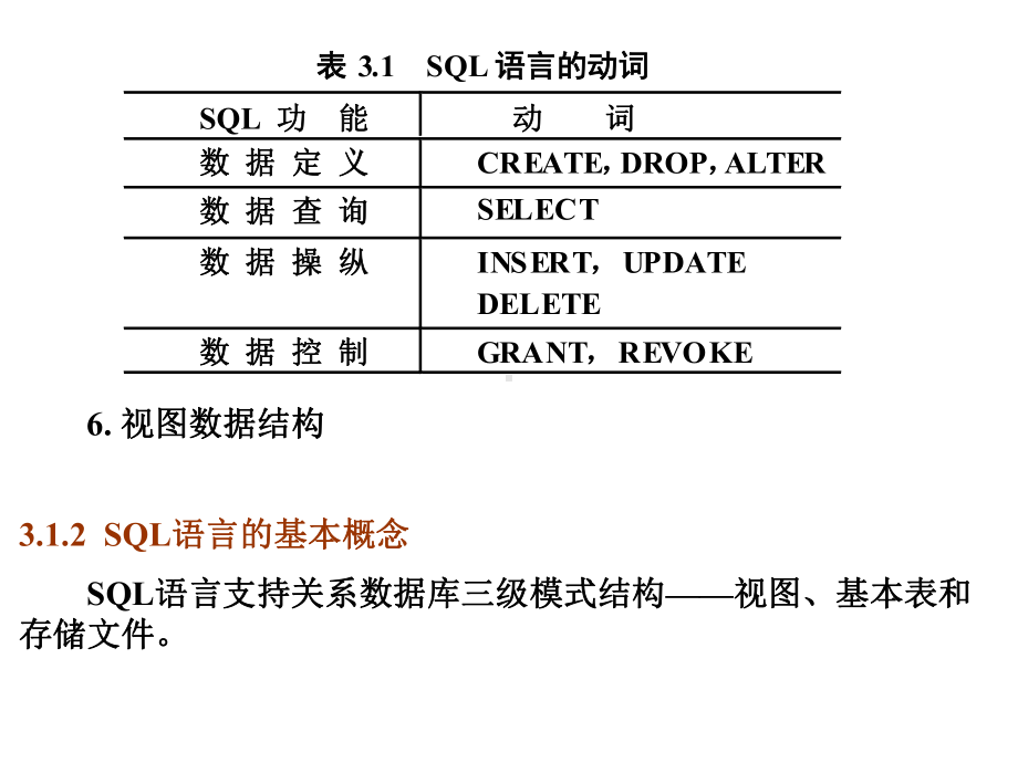 第三章关系数据库标准语言SQL课件.ppt_第3页