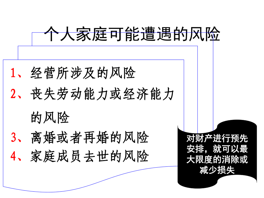 个人理财08财产分配与传承规划课件.pptx_第2页