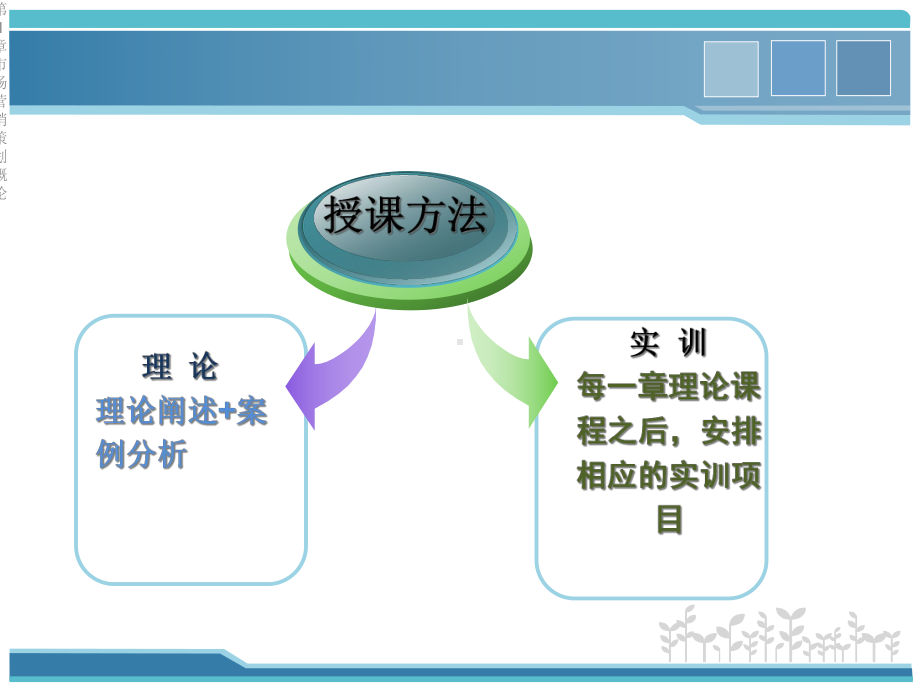 第1章市场营销策划概论课件.ppt_第2页