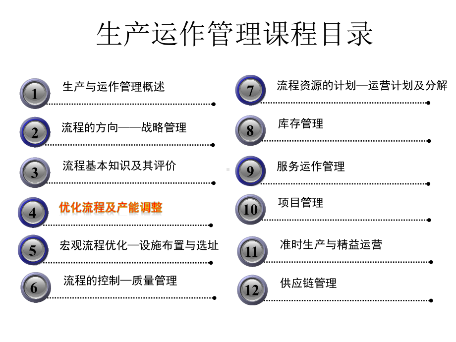 第4章流程优化及产能调整课件.ppt_第2页