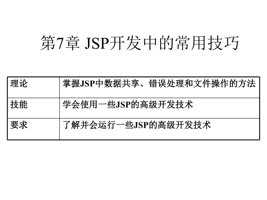 第7章JSP开发中的常用技巧课件.ppt_第1页