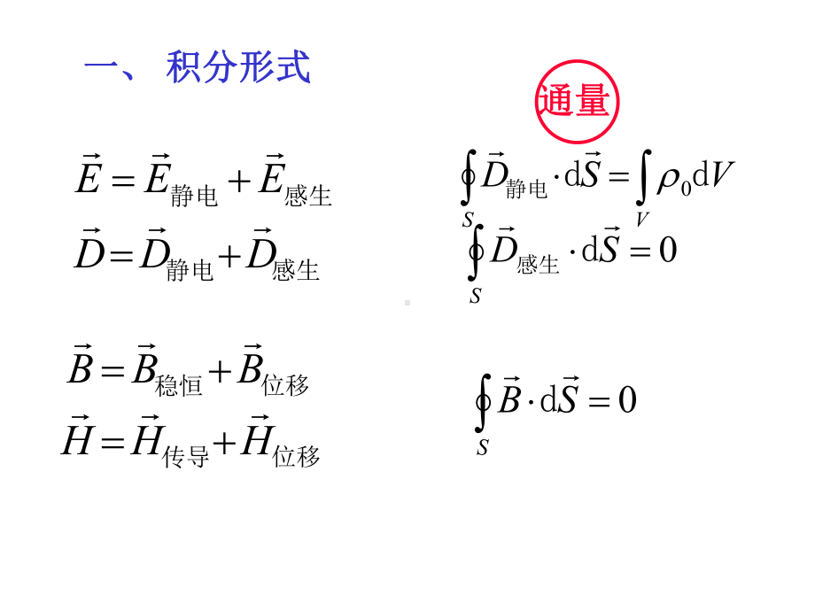 麦克斯韦方程组和电磁波课件.ppt_第2页