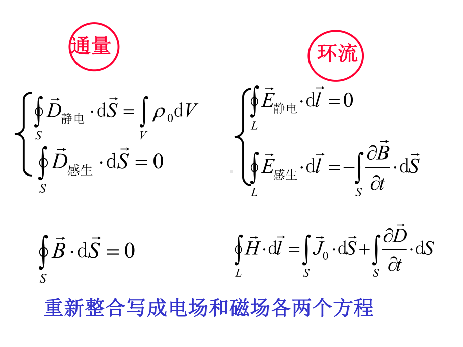 麦克斯韦方程组和电磁波课件.ppt_第3页