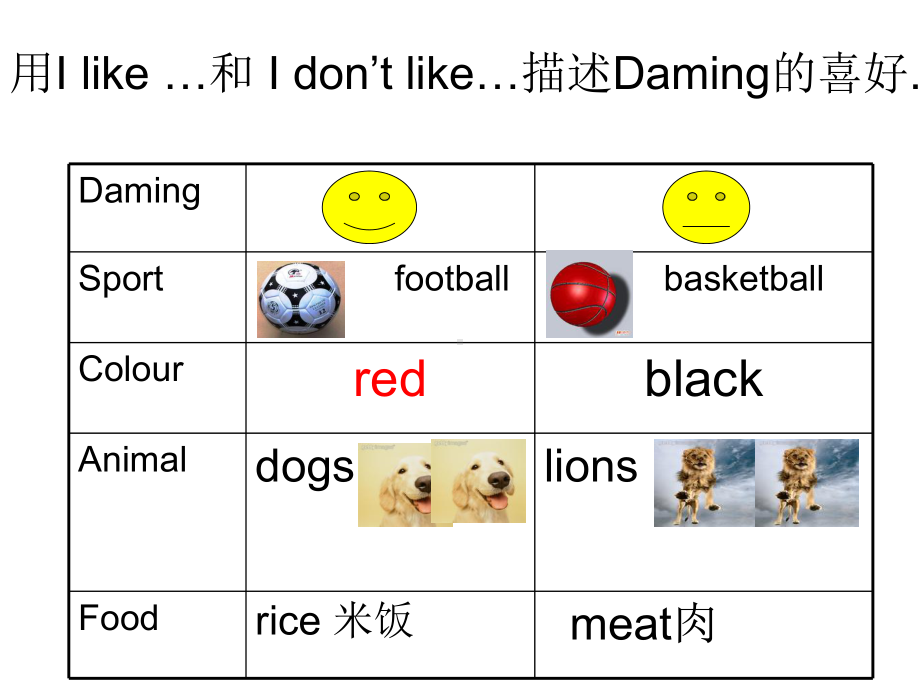 三年级英语下册课件Module4Unit1外研版(三起).ppt-(课件无音视频)_第3页