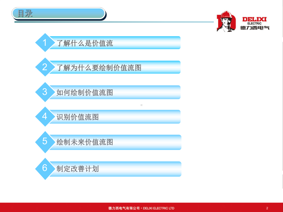 价值流VSMTraining课件.ppt_第2页