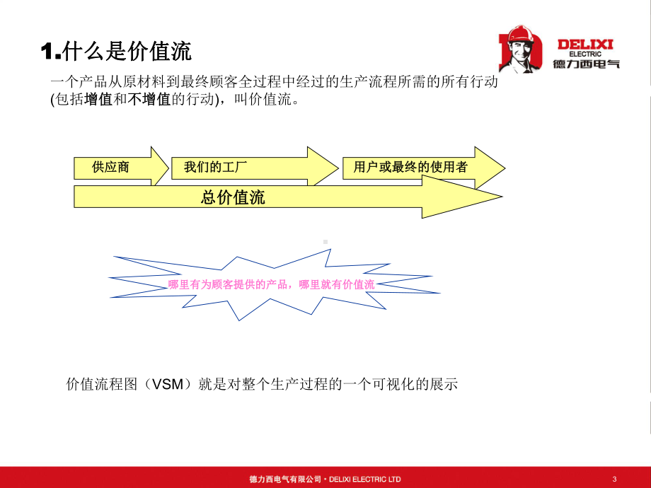 价值流VSMTraining课件.ppt_第3页