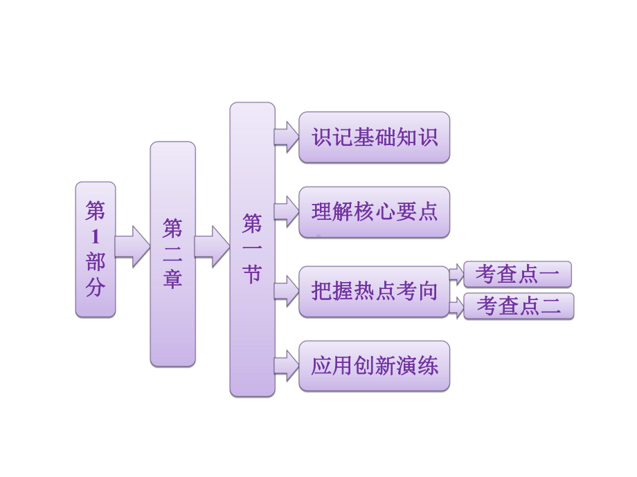 《旅游资源的分类与特性》课件1.ppt_第1页