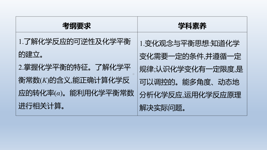 第25讲化学平衡课件2021届高三新高考一轮复习化学.ppt_第2页