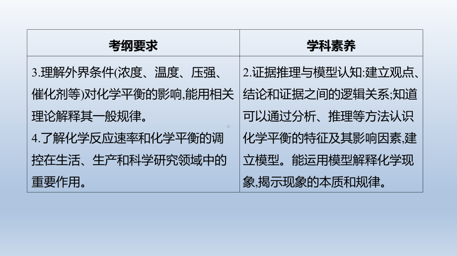 第25讲化学平衡课件2021届高三新高考一轮复习化学.ppt_第3页