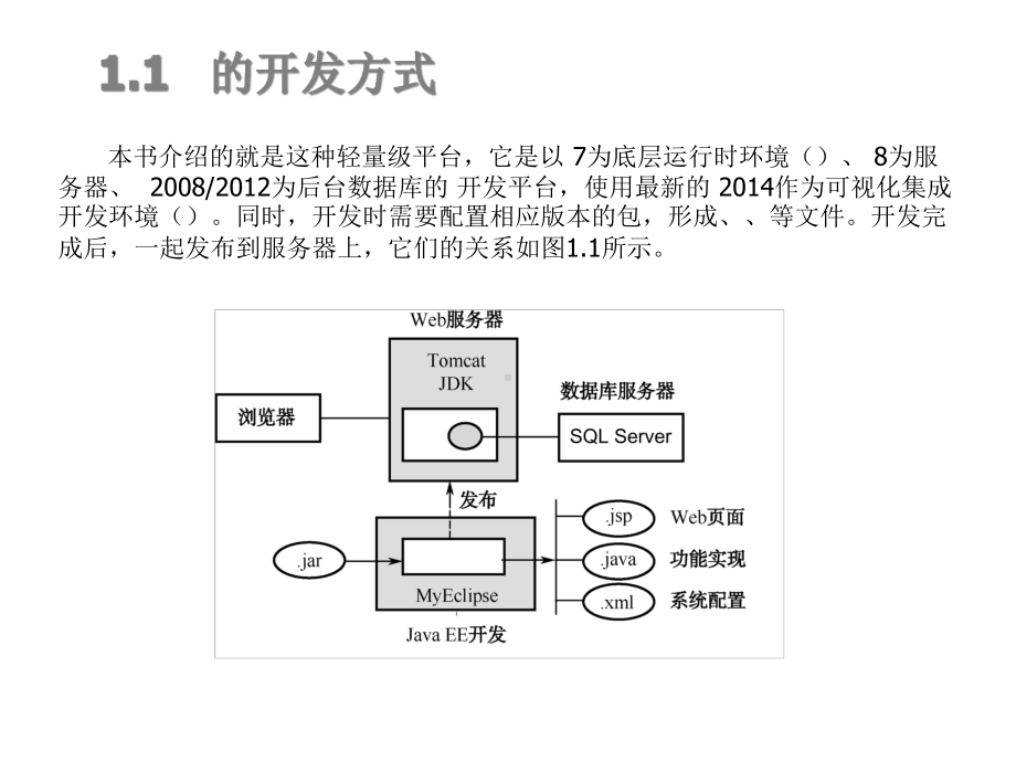 第1章JavaEE平台及开发入门课件.ppt_第3页