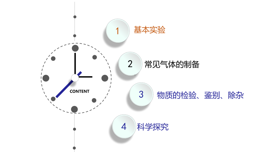 中考化学专题复习-常见气体的制备专题优质课(共54张)课件.pptx_第2页