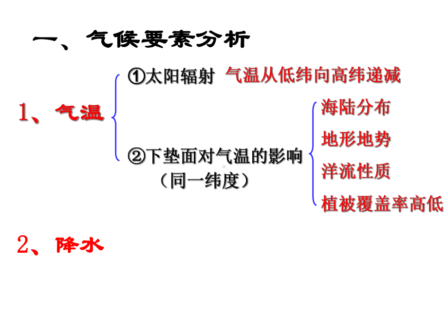 一轮复习气候类型判读课件.ppt_第3页