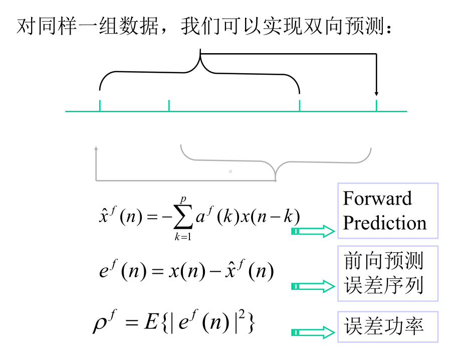 《数字信号处理题解及电子课件》第12章-2.ppt_第2页