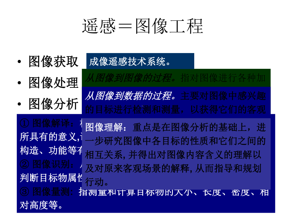 第12讲遥感图像的地质解译标志课件.ppt_第3页
