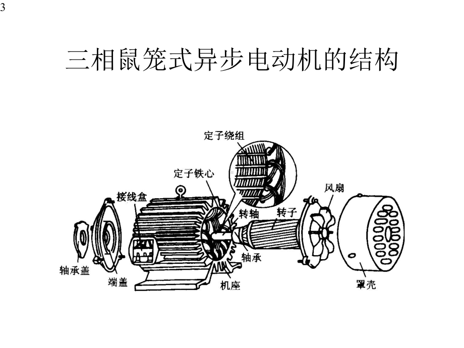 三相异步电动机的运行与维护课件.pptx_第3页