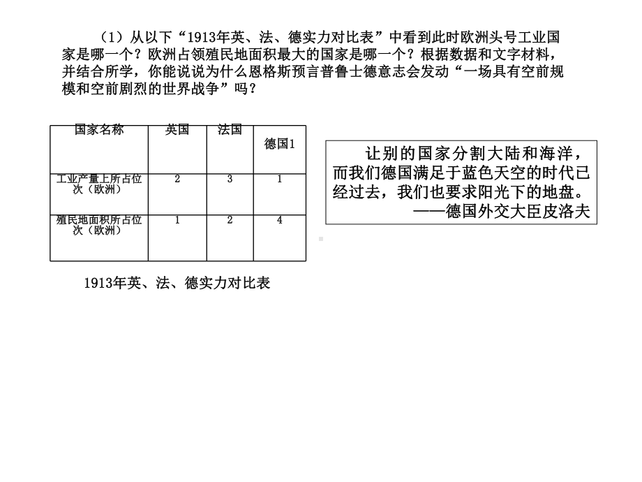 两次世界大战爆发的根本原因课件.pptx_第2页