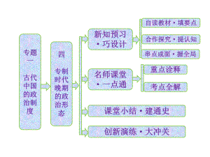 《专制时代晚期的政治形态》课件02.ppt