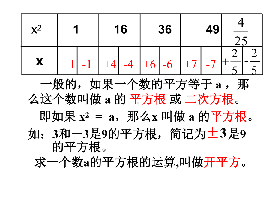 《平方根》第3课时参考课件.pptx_第3页