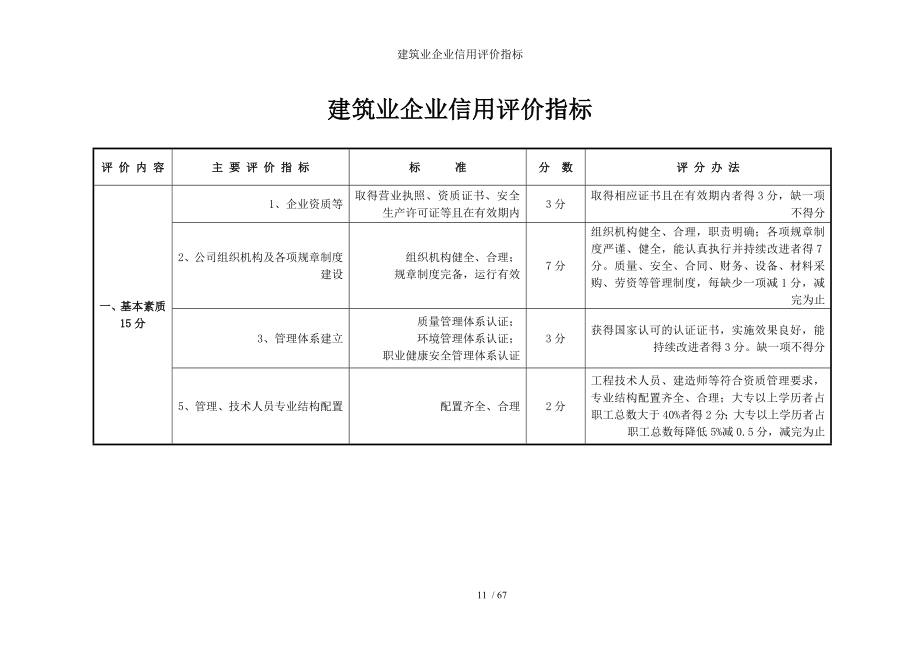 建筑业企业信用评价指标参考模板范本.doc_第1页