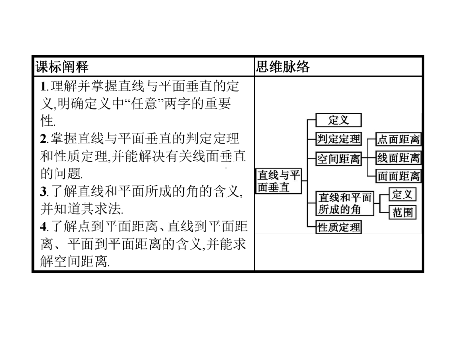 （新教材）高中数学新人教A版必修第二册862直线与平面垂直课件.pptx_第2页