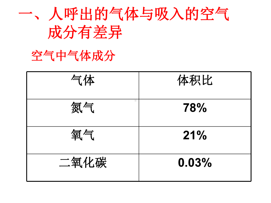 《第一节人的呼吸》课件.ppt_第2页