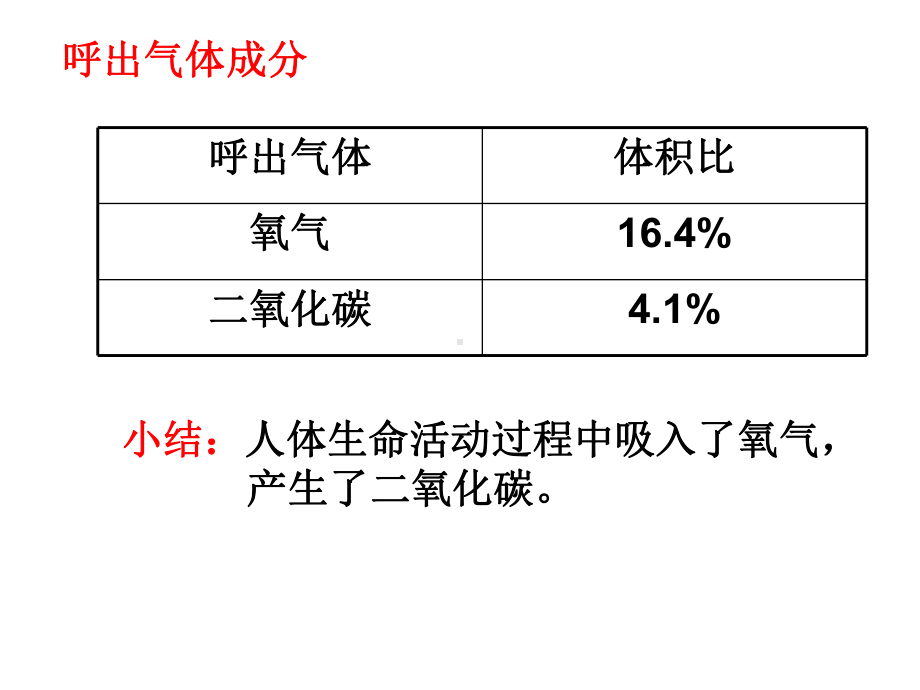 《第一节人的呼吸》课件.ppt_第3页