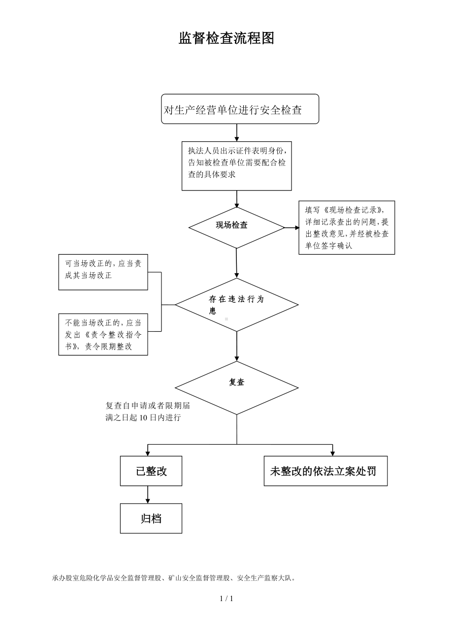 监督检查流程图[002]参考模板范本.doc_第1页