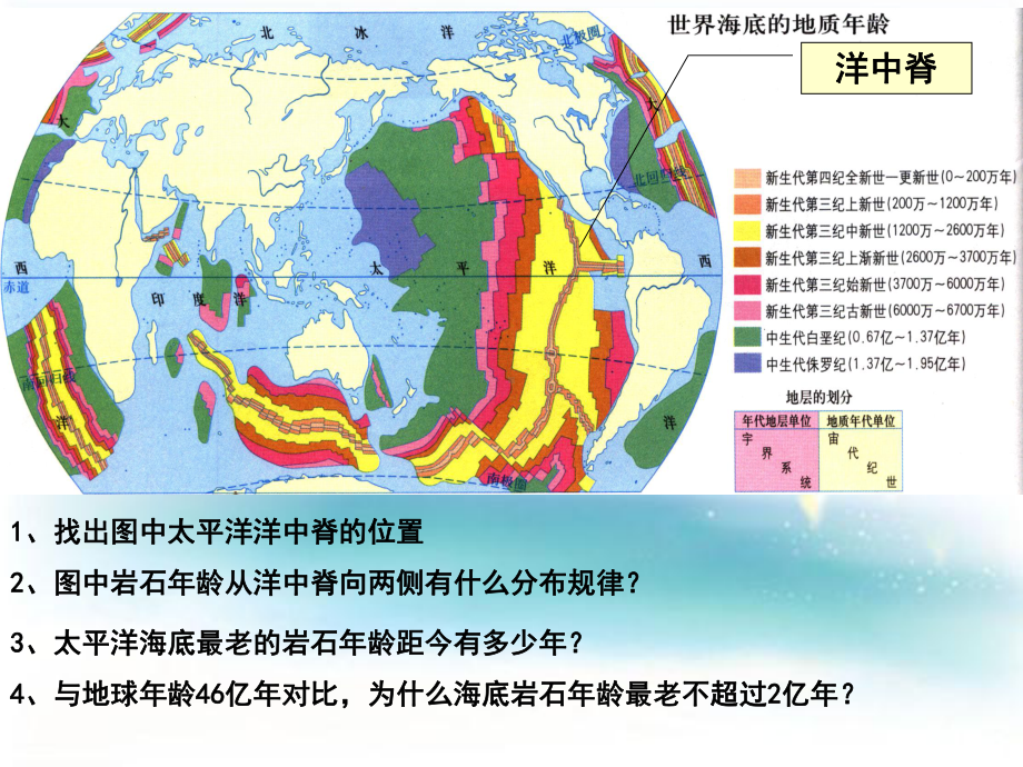 第三节海底地形的形成课件(新人教版选修2).ppt_第3页