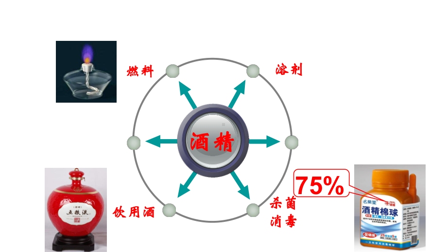 《生活中两种常见的有机化合物乙醇》上课课件(省级优质课获奖案例).ppt_第3页