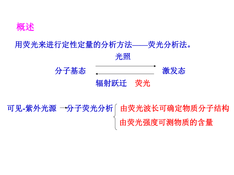 第十一章荧光分析法课件.ppt_第3页