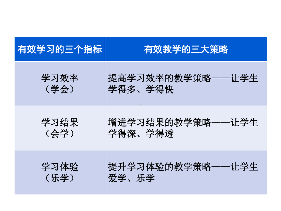 第七讲有效教学的三大策略课件.ppt_第3页