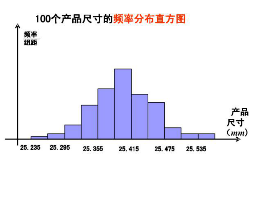 《正态分布》课件1优质公开课人教B版选修23.ppt_第2页