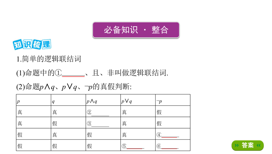 第三节简单的逻辑联结词、全称量词与存在量词课件.pptx_第3页