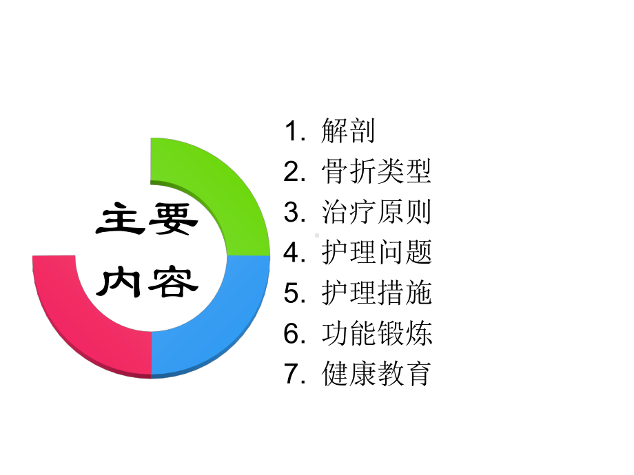 上肢骨折的护理课件.ppt_第2页