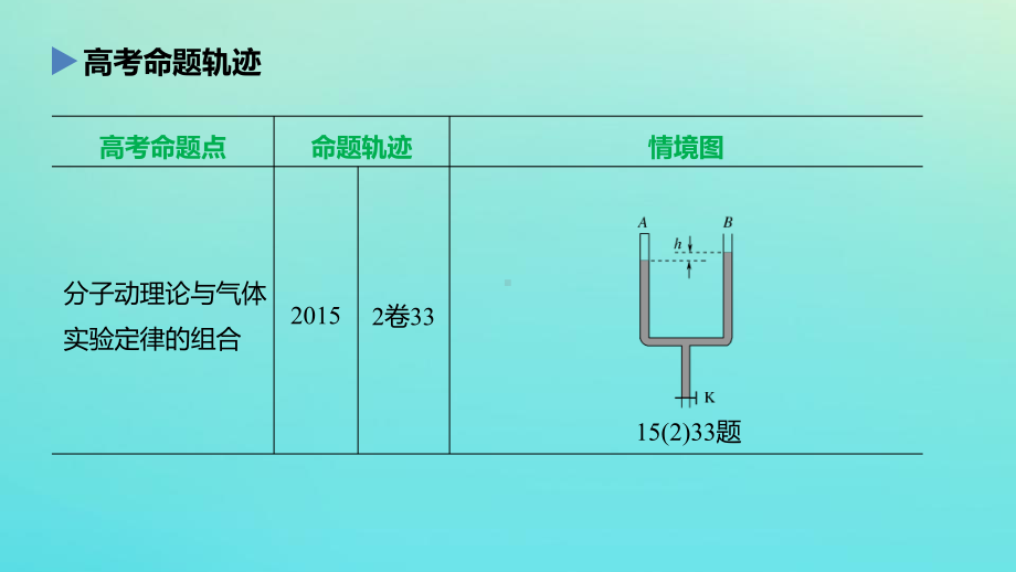 高考物理二轮复习选考部分热学复习课件.pptx_第2页