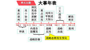 中考复习：八年级历史上册第七单元课件.ppt