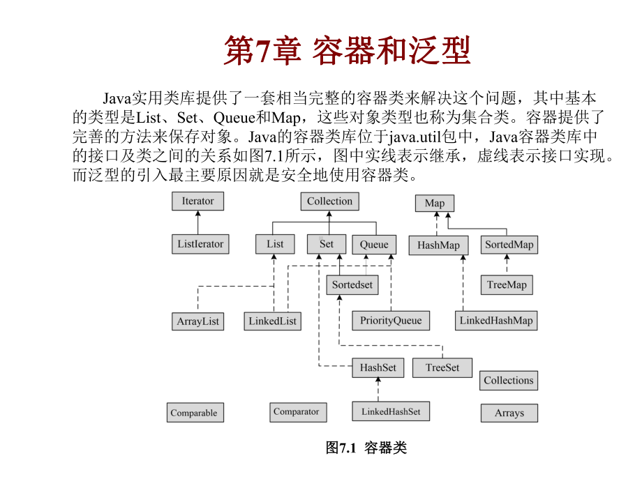 第7章容器和泛型课件.ppt_第2页