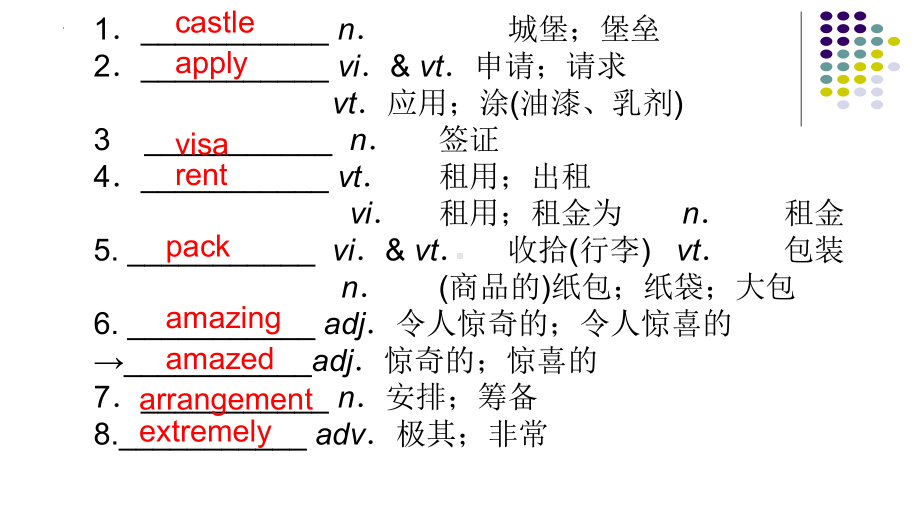 Unit2 Travelling around单词(ppt课件)-2022新人教版（2019）《高中英语》必修第一册.pptx_第3页