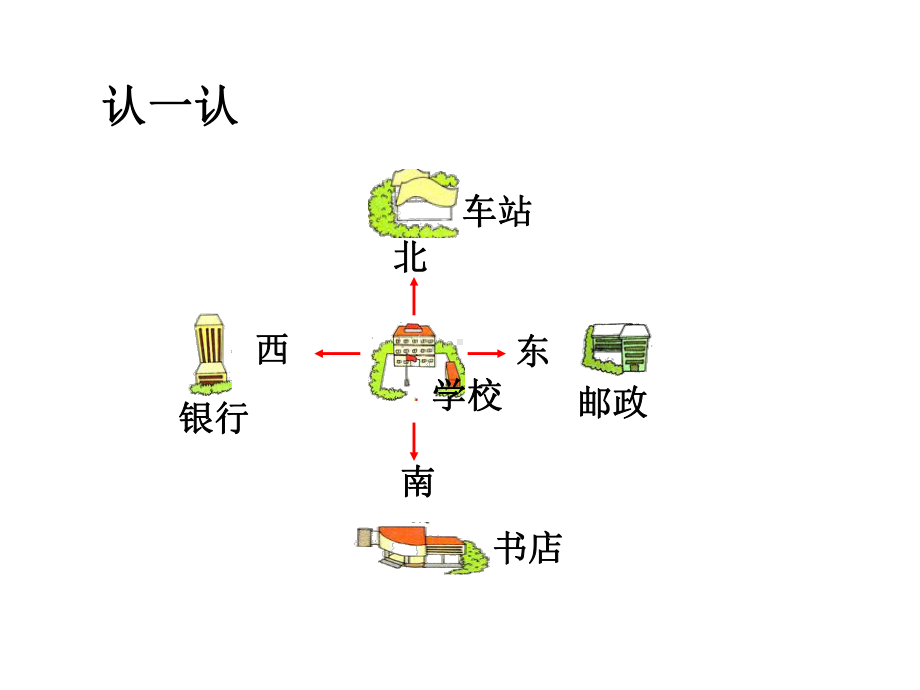 《辨认方向》课件2优质公开课浙教2下.ppt_第3页