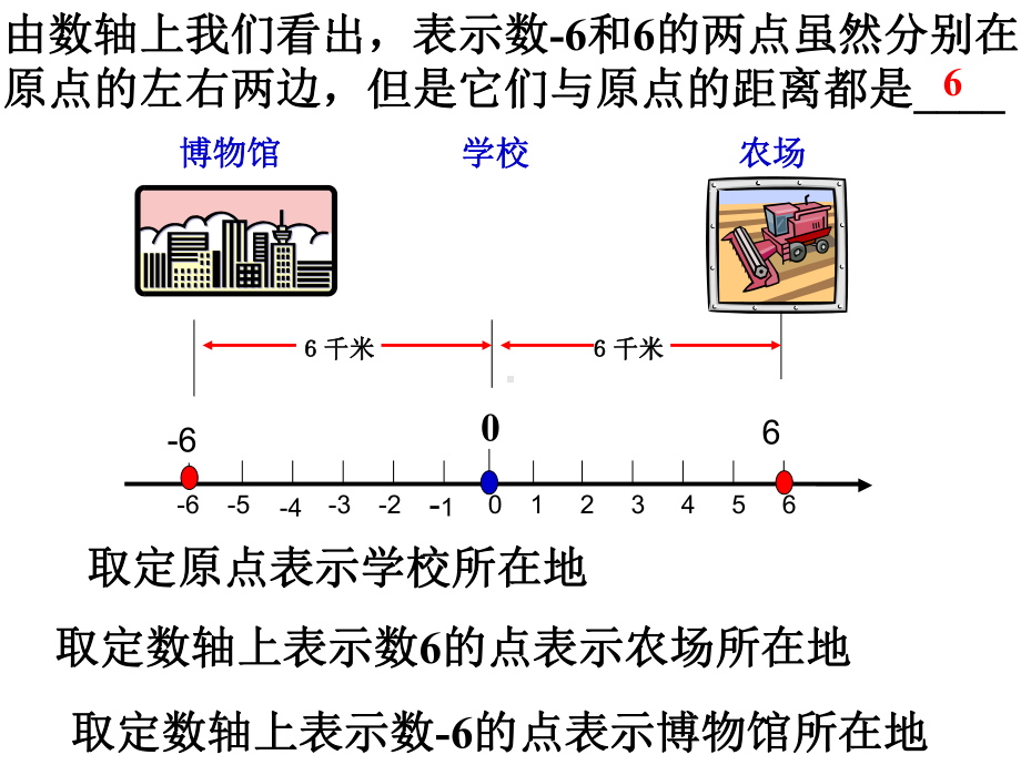 中小学优质课件相反数课件.ppt_第3页