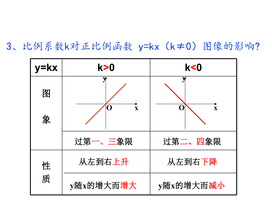 《一次函数图像和性质》教学课件八年级下册(人教版)初中数学公开课.pptx_第3页