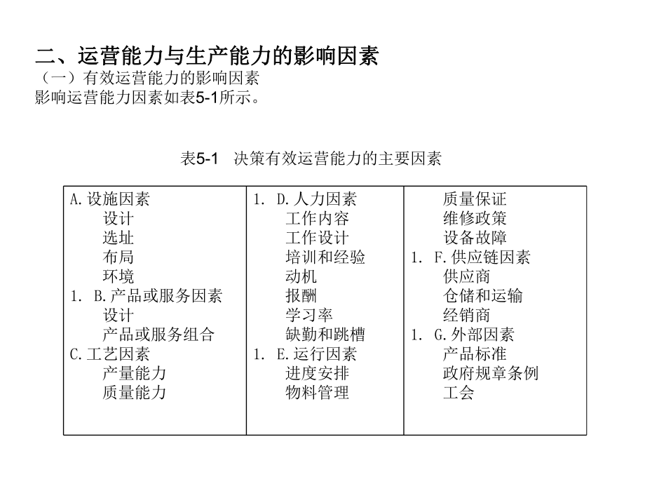 第5章运营能力与计划课件.ppt_第3页