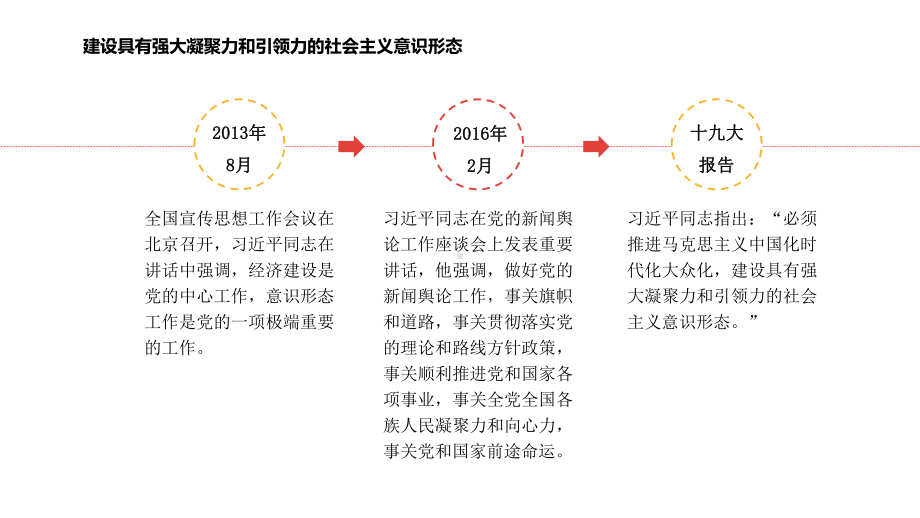 （内容完整）建设具有强大凝聚力和引领力的社会主义意识形态模板课件.pptx_第3页